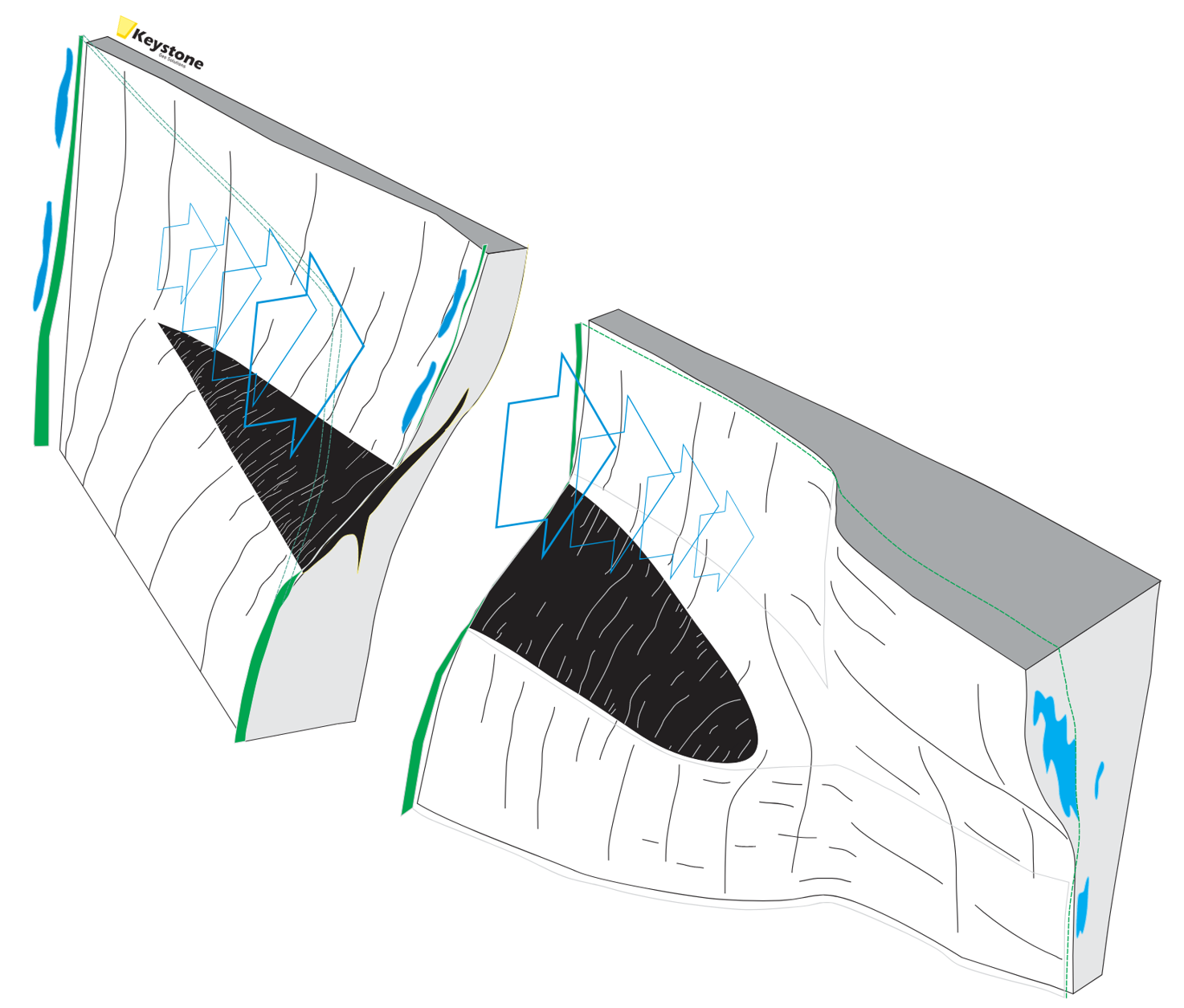Three-dimensional structural block model showing two crustal blocks with displacement arrows, internal deformation zones and accumulation pockets